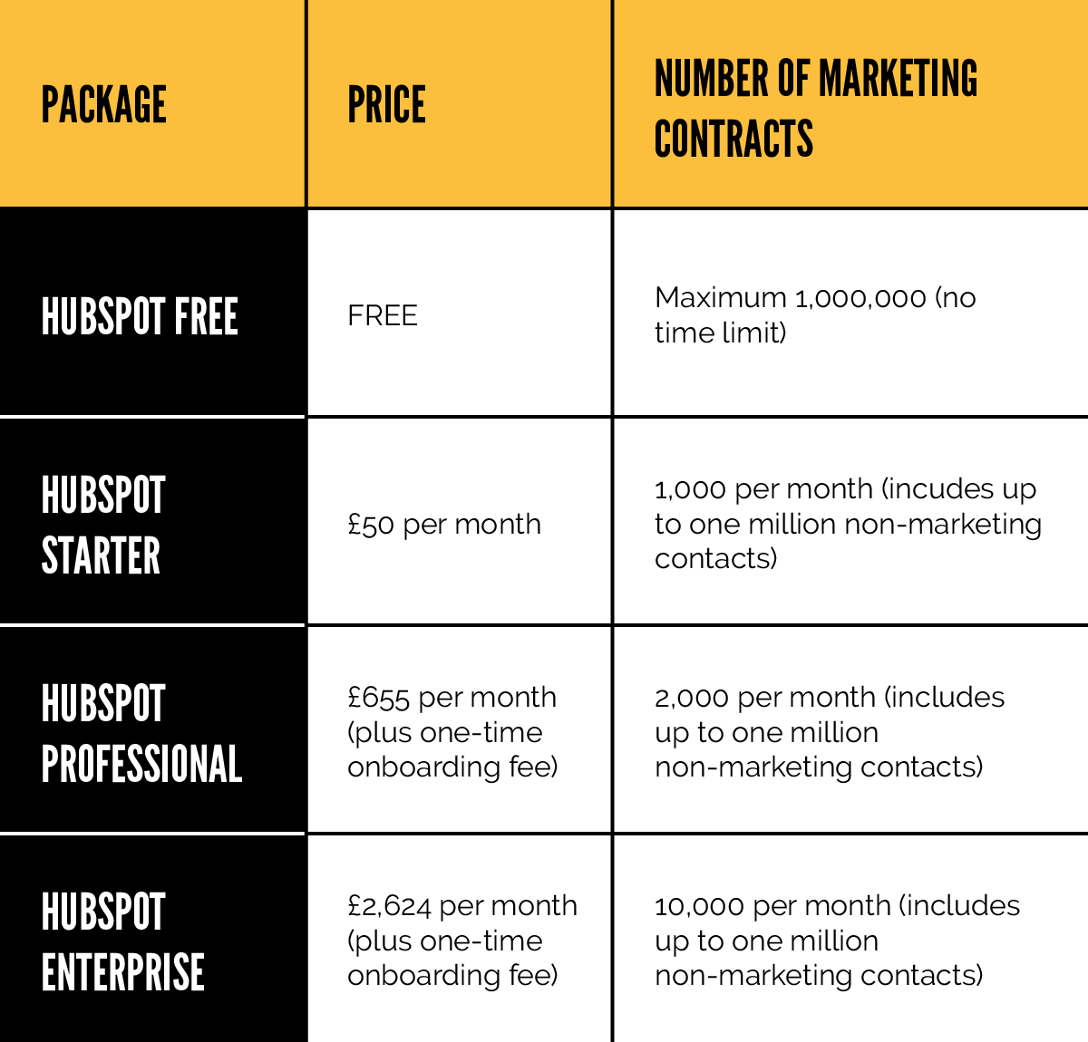 Everything you need to know about HubSpot pricing Axon Garside